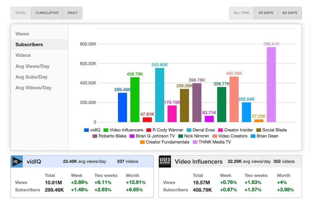 谷歌YouTube SEO外贸赚钱YouTube必备工具 之Vidiq测评 11 Vidiq 测评 - 竞争对手调研