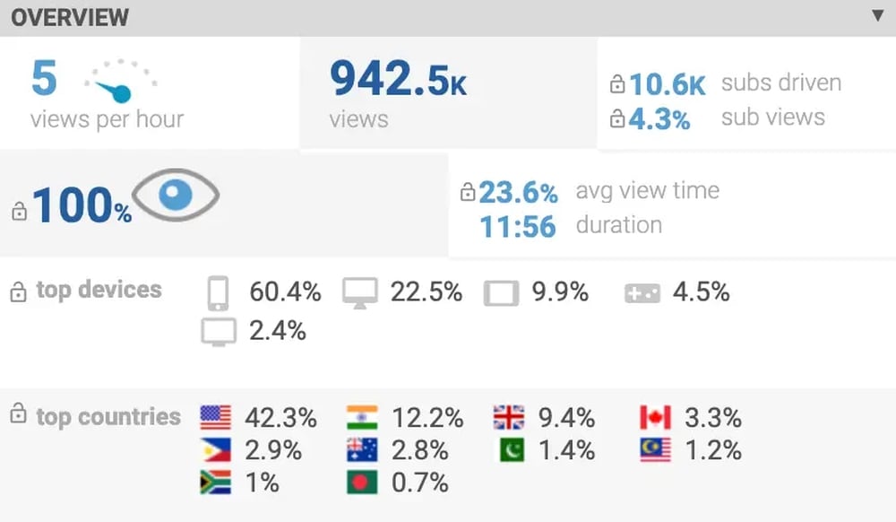 谷歌YouTube SEO外贸赚钱YouTube必备工具 之Vidiq测评 4 Vidiq 测评 - ScoreCard