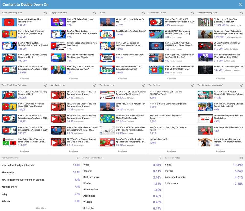 谷歌YouTube SEO外贸赚钱YouTube必备工具 之Vidiq测评 6 Vidiq 测评 - YouTube 频道优化提醒